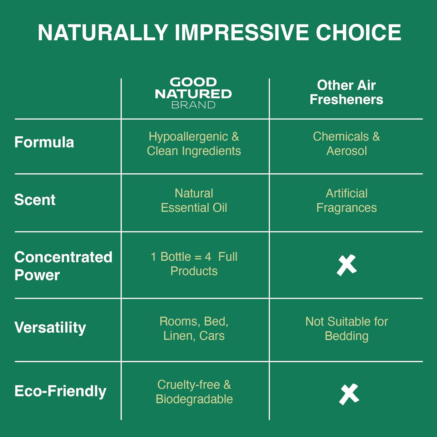 Room & Linen Spray Concentrate